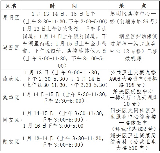 現(xiàn)場確認(rèn)