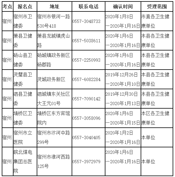 宿州現場確認