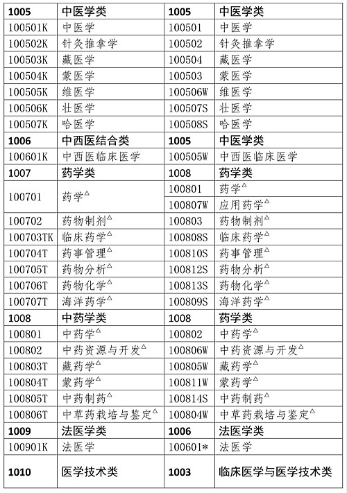 人事網(wǎng)官宣：2019年執(zhí)業(yè)藥師報(bào)考條件官方解讀！