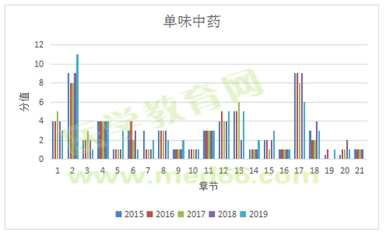 中藥二1