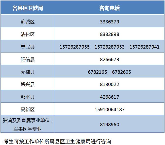 濱州市各報名點聯(lián)系電話