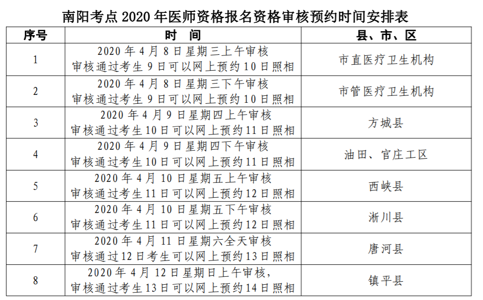 南陽(yáng)考點(diǎn) 2020 年醫(yī)師資格報(bào)名資格審核預(yù)約時(shí)間安排表1