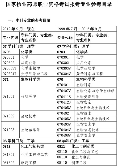 人事網(wǎng)官宣：2019年執(zhí)業(yè)藥師報考條件官方解讀！