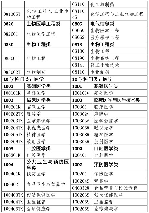 人事網(wǎng)官宣：2019年執(zhí)業(yè)藥師報考條件官方解讀！