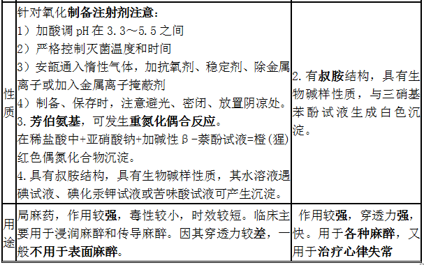 鹽酸普魯卡因、鹽酸利多卡因結(jié)構(gòu)特點、性質(zhì)和用途