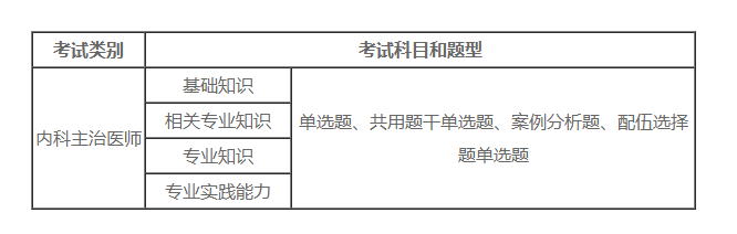 內(nèi)科主治醫(yī)師考試題型