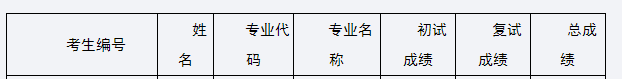 長(zhǎng)春中醫(yī)藥大學(xué)藥學(xué)院