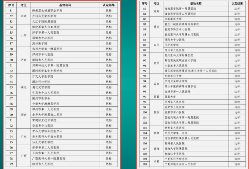 臨床醫(yī)師實(shí)踐技能考試基地