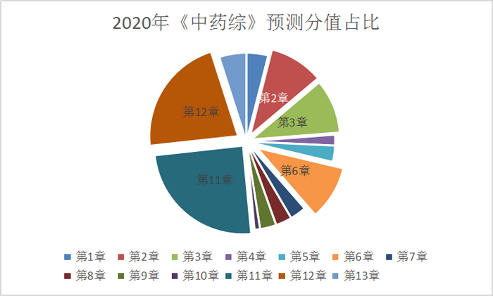 中藥綜_副本