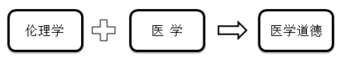 醫(yī)學(xué)倫理學(xué)的概念