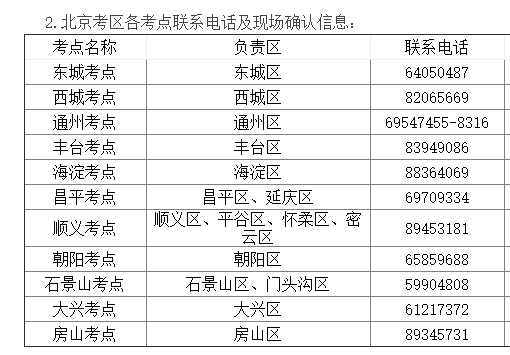 考點電話