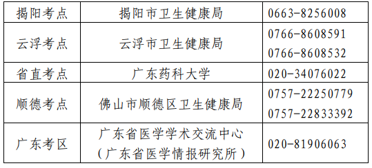 衛(wèi)生專業(yè)技術(shù)資格考試廣東考區(qū)、考點(diǎn)設(shè)置一覽表