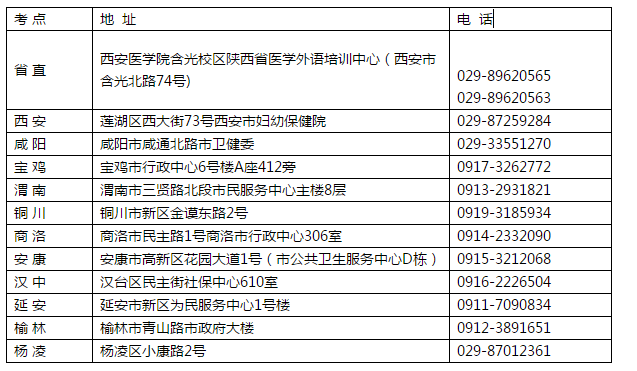 各市衛(wèi)生專業(yè)技術(shù)資格考試辦公室地址、電話