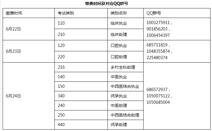 吉林考點醫(yī)師資格考試繳費