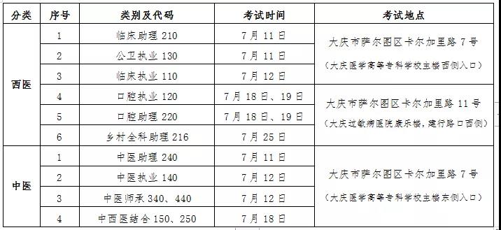 大慶考點