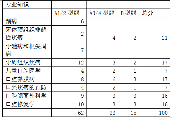 專業(yè)知識(shí)