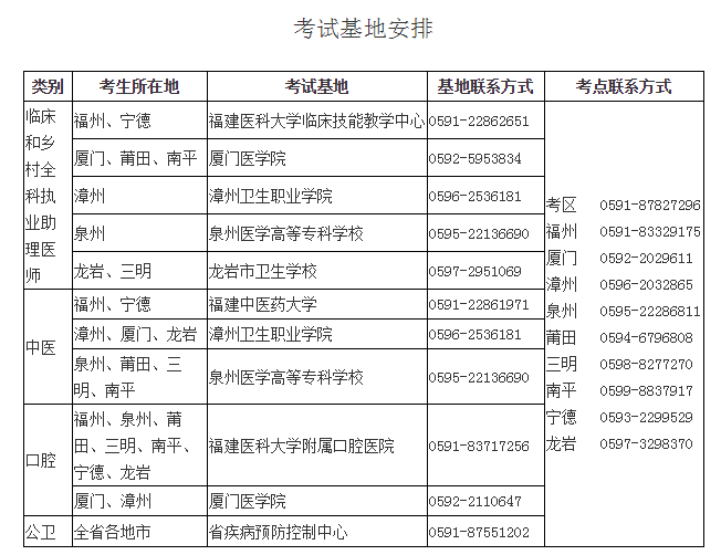 福建考試基地安排