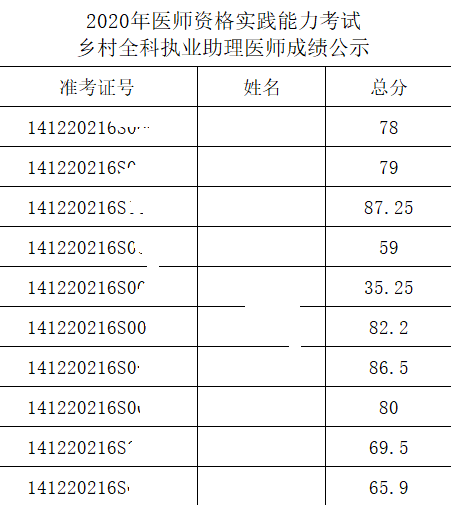 鄉(xiāng)村全科助理醫(yī)師