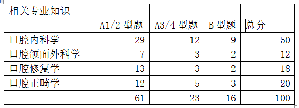 相關(guān)專業(yè)知識