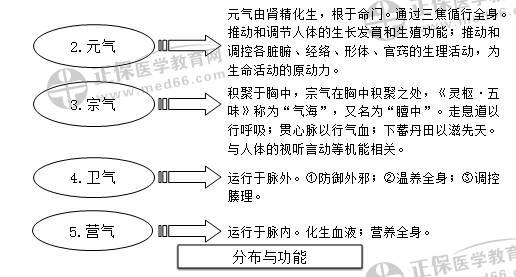 中基14