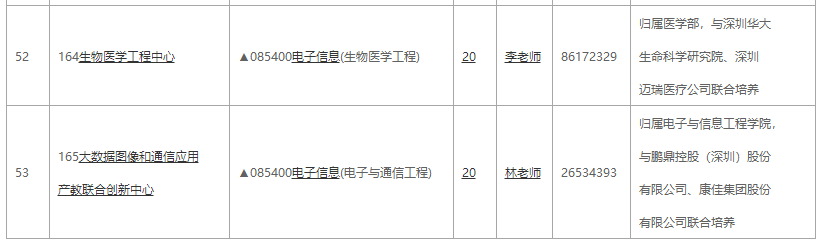 深圳大學(xué)2021全日制專業(yè)學(xué)位招生專業(yè)目錄3