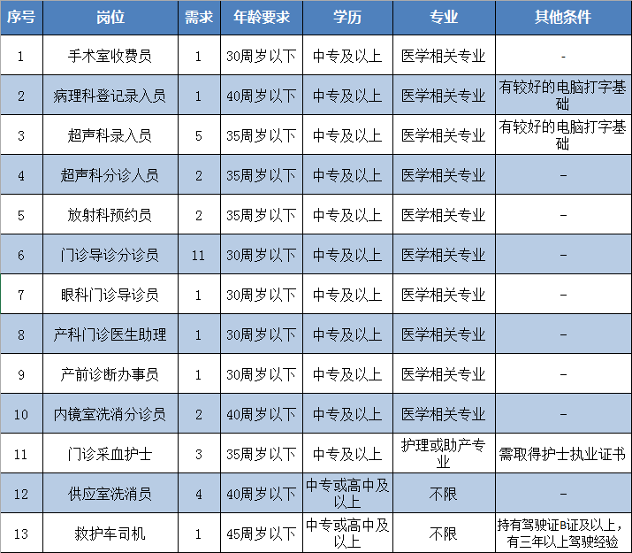 龍巖市第一醫(yī)院（福建?。?020年招聘35名醫(yī)療工作人員啦