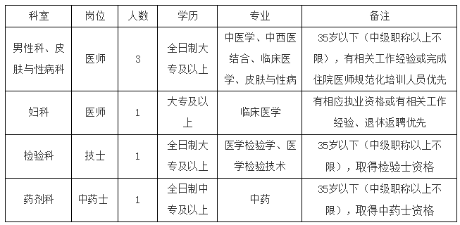 廣西2020年梧州市皮膚病防治院招聘6名醫(yī)療工作人員啦