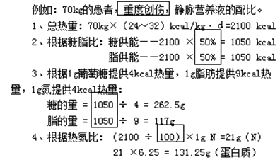 執(zhí)業(yè)藥師考點