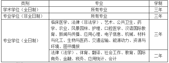 蘇州大學學制