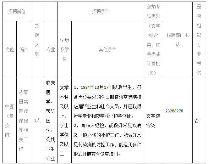 2020年10月天津市新華中學(xué)公開(kāi)招聘校醫(yī)啦