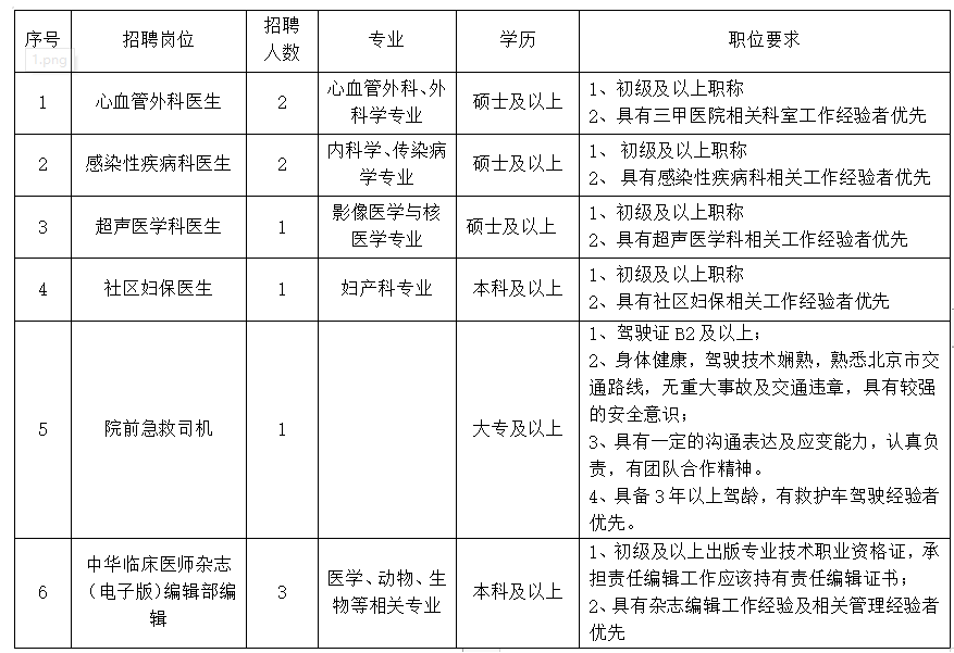 2020年北京大學(xué)首鋼醫(yī)院招聘工作人員啦