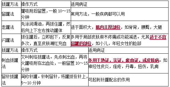 拔罐方法