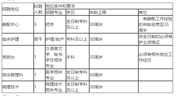 浙江省樂清市第二人民醫(yī)院2020年10月份招聘醫(yī)療衛(wèi)生人員若干名