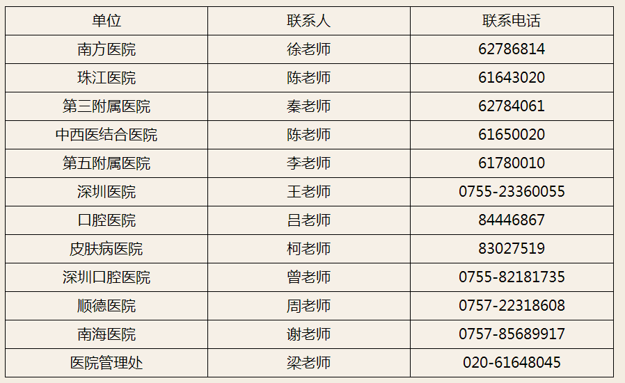 醫(yī)師資格報(bào)名備案