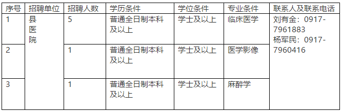 關(guān)于2020年陜西省麟游縣縣及縣以下10月份定向補(bǔ)充招聘醫(yī)學(xué)類本科畢業(yè)生的簡章（二次）