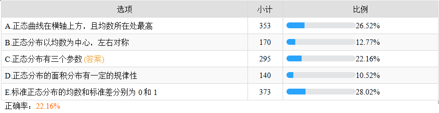 正態(tài)分布