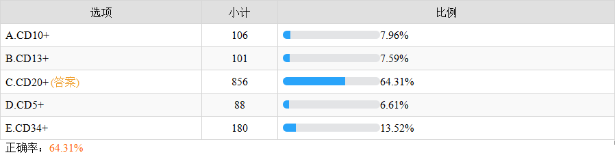 細(xì)胞免疫