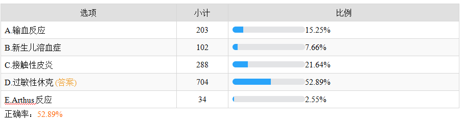 超敏反應(yīng)