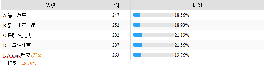 超敏反應(yīng)的分類