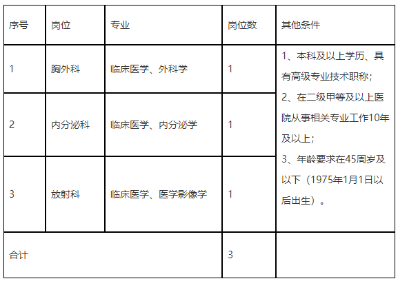 寧波市第九醫(yī)院醫(yī)療健康集團(tuán)（浙江?。?020年招聘醫(yī)療崗啦