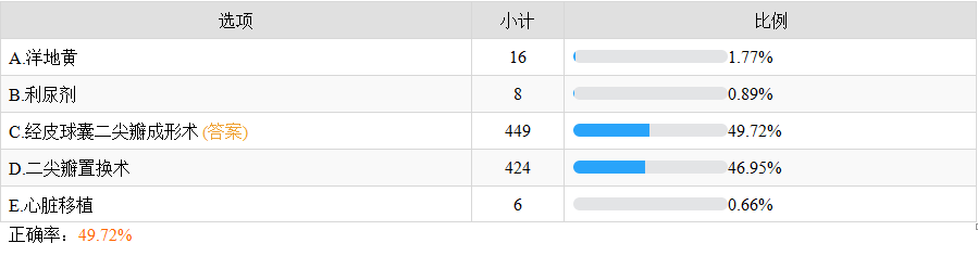 經(jīng)皮球囊二尖瓣成形術(shù)