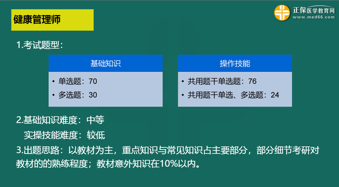 題型分值變化