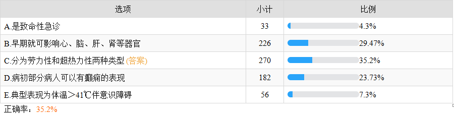 熱射病