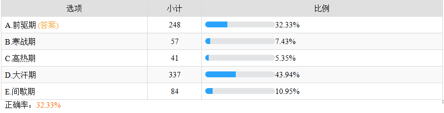 間日瘧