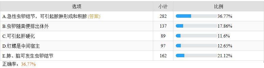 日本血吸蟲病