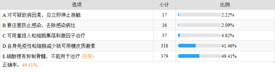 中性粒減少和粒細(xì)胞缺乏癥治療