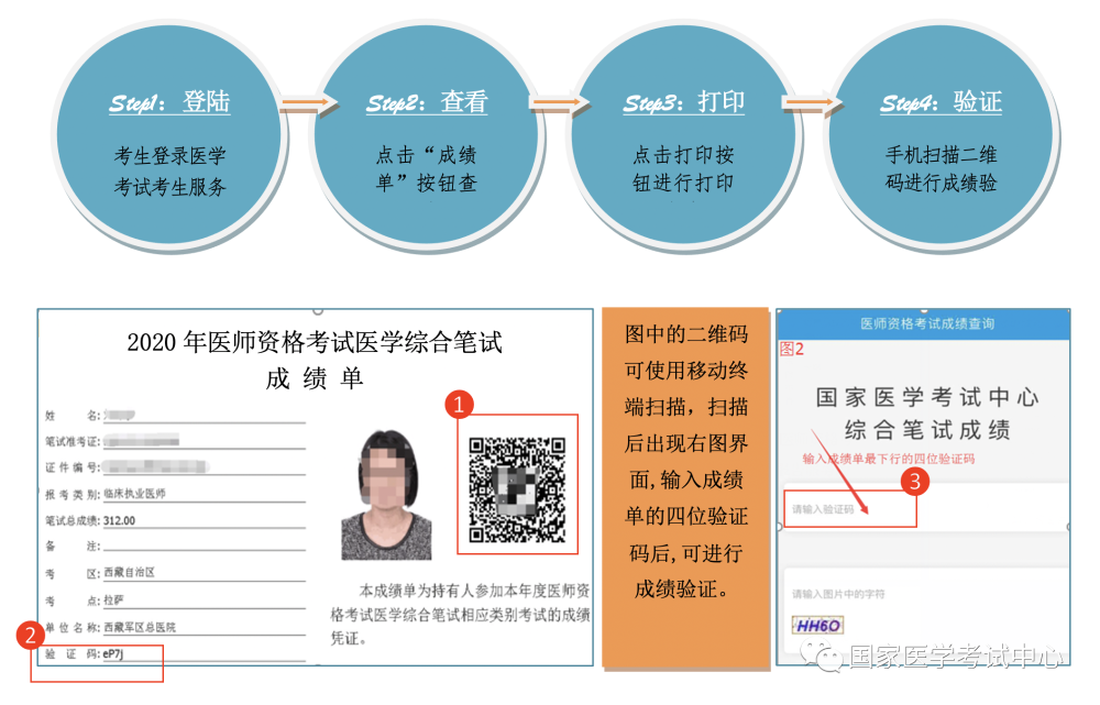 2020年執(zhí)業(yè)和助理醫(yī)師成績單