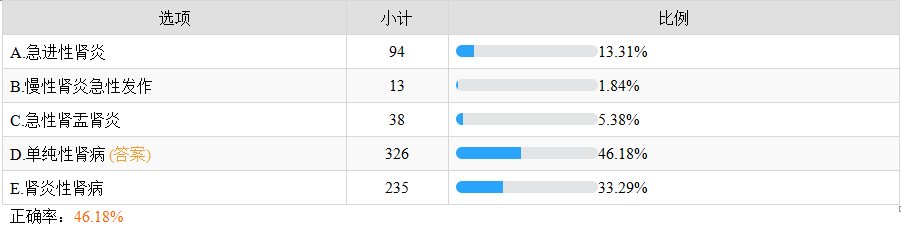 腎病綜合征診斷分型