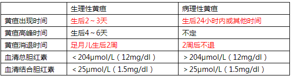 黃疸