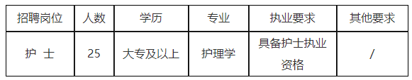 2020年冬季四川省司法警官總醫(yī)院招聘25名護(hù)士啦